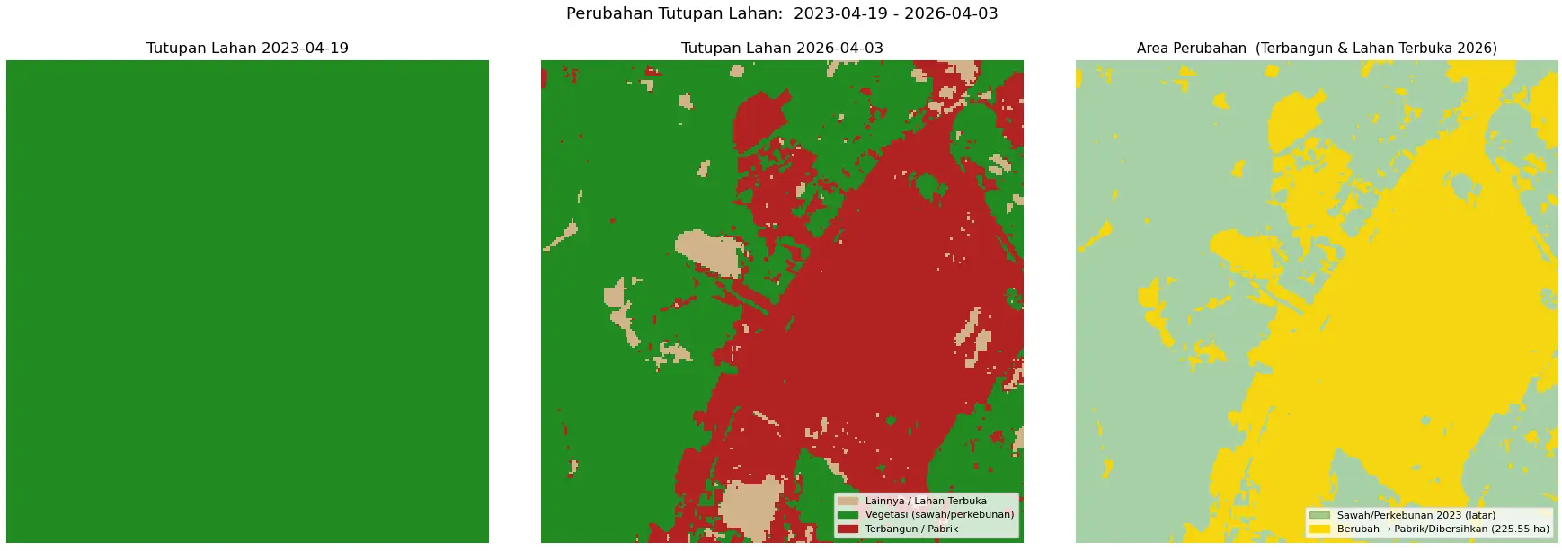 Peta perubahan tutupan lahan dari sawah ke pabrik dan lahan terbuka